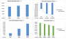 Financial Projection for Fitness Company
