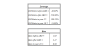 Mergers and LBO Valuation Model