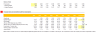 DCF Valuation