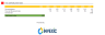 DCF Valuation