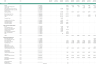 Detailed Wind Farm Project Finance Model