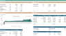 Detailed Wind Farm Project Finance Model