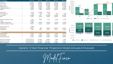 Generic 5 Year Financial Model (with Integrated Financial Statements)