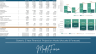 Generic 5 Year Financial Model (with Integrated Financial Statements)