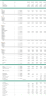 Generic 5 Year Financial Model (with Integrated Financial Statements)