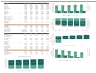 Generic 5 Year Financial Model (with Integrated Financial Statements)