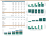 Restaurant Financial Model