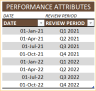 HR Performance Dashboard Excel Template
