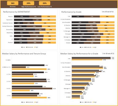 HR Performance Dashboard Excel Template