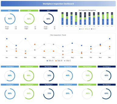 Workplace Inspection Dashboard V2.0
