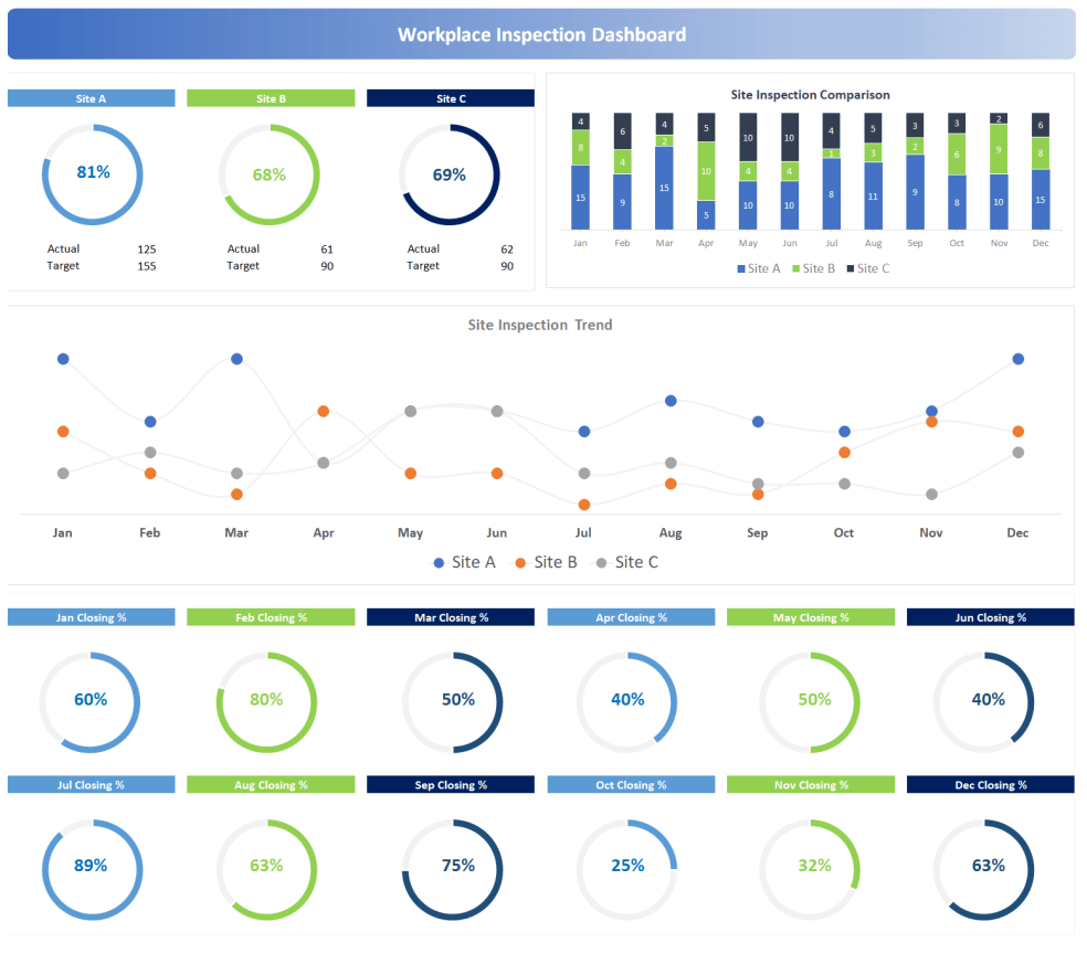 Workplace Inspection Dashboard V2.0 - Eloquens