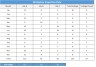 Workplace Inspection Dashboard V2.0