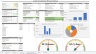 KPI Dashboard: Construction Business