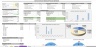 KPI Dashboard: Construction Business