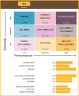 HR Performance Dashboard Google Sheet Template