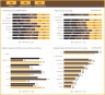 HR Performance Dashboard Google Sheet Template