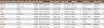 HR Performance Dashboard Google Sheet Template