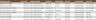 HR Performance Dashboard Google Sheet Template