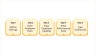 HR Performance Dashboard Google Sheet Template