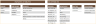 HR Performance Dashboard Google Sheet Template