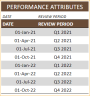 HR Performance Dashboard Google Sheet Template