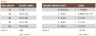 HR Performance Dashboard Google Sheet Template