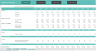 3-Statement Model Excel
