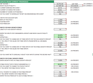 Dividend Discount Model