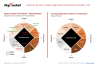 Chief of Staff (COS) Frameworks Templates Bundle