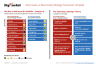 Chief of Staff (COS) Frameworks Templates Bundle