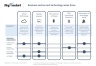 Chief of Staff (COS) Frameworks Templates Bundle