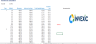 Investment Models