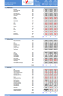 Food Delivery Business - Financial Model