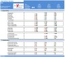 Food Delivery Business - Financial Model