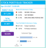 Stock Portfolio Tracker Excel Template