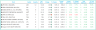 Stock Portfolio Tracker Excel Template