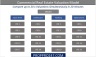 Commercial Property Valuations (Analyse and Compare 20 Valuations simultaneously) with NPV, IRR and MIRR