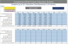 Commercial Property Valuations (Analyse and Compare 20 Valuations simultaneously) with NPV, IRR and MIRR