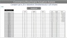 Commercial Property Valuations (Analyse and Compare 20 Valuations simultaneously) with NPV, IRR and MIRR