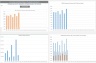 Commercial Property Valuations (Analyse and Compare 20 Valuations simultaneously) with NPV, IRR and MIRR