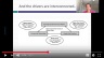 Interest Rates and Stock Prices: Looking Under the Hood!
