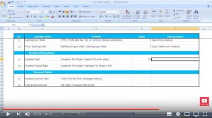 Ratio Analysis, Financial Ratio Analysis in Excel
