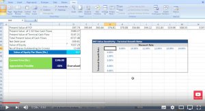 Sensitivity Analysis Using Excel