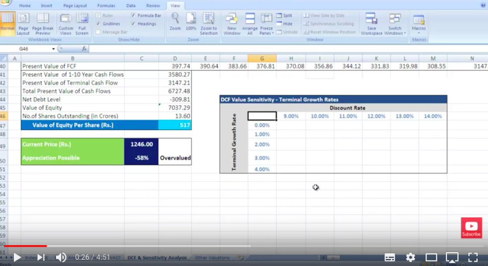 Sensitivity Analysis Using Excel Eloquens