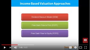 Dividend Discount Model: Gordon Growth, FCFF & FCFE