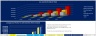 Financial Projections Excel Model Driven by Account Executive Performance/New Hires