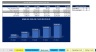 Financial Projections Excel Model Driven by Account Executive Performance/New Hires