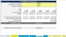 Financial Projections Excel Model Driven by Account Executive Performance/New Hires