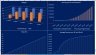 Financial Projections Excel Model Driven by Account Executive Performance/New Hires