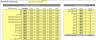 Financial Projections Excel Model Driven by Account Executive Performance/New Hires
